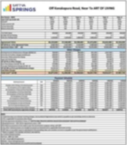 Sattva Springs pricing
